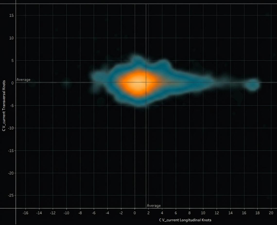 Sensor & Data Quality Audit